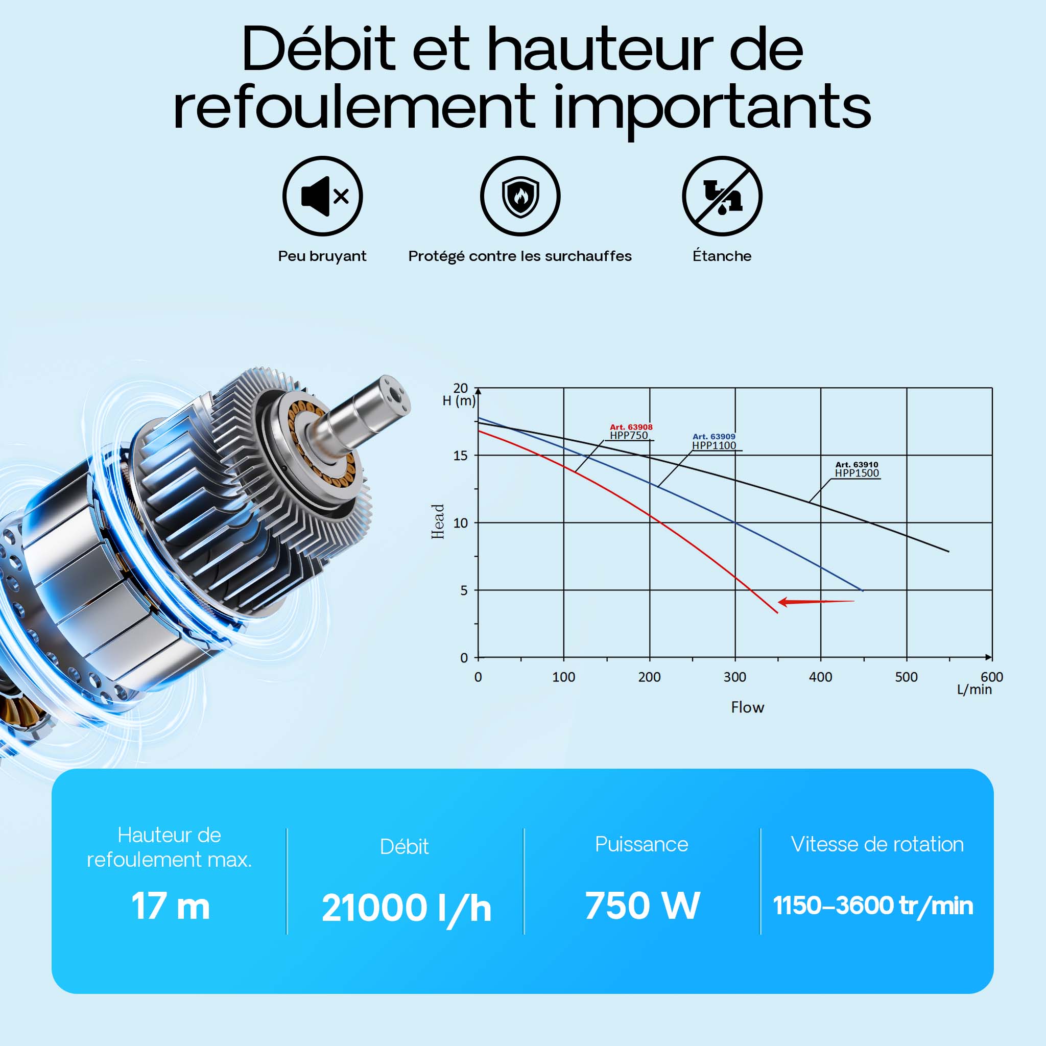 Pompe de piscine à vitesse variable 750 W – Débit 21000 l/h – Hauteur refoulement 17 m – Pompe de filtration et de circulation pour Filtre… XPOtool... - 4