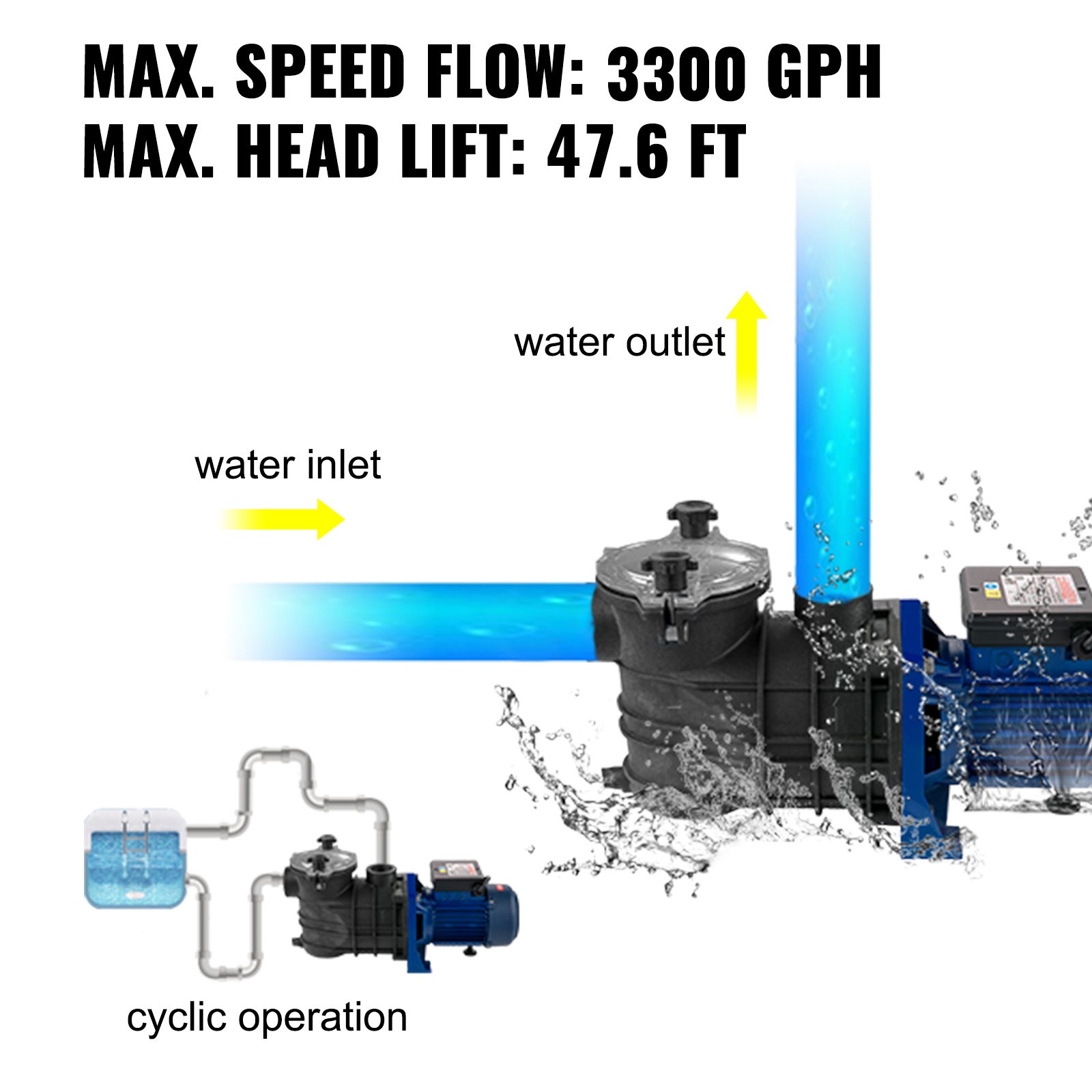 Pompe de Filtration Piscine SucceBuy 15000 L/h, Pompe Circulation Eau 1 HP 750W, Corps Plastique & Métal, Panier Filtre Amovible - 4
