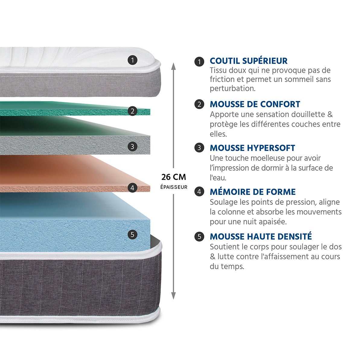 HYPSOM | Matelas ELEGANCE 180x200 cm | Mousse avec mémoire de forme - 5
