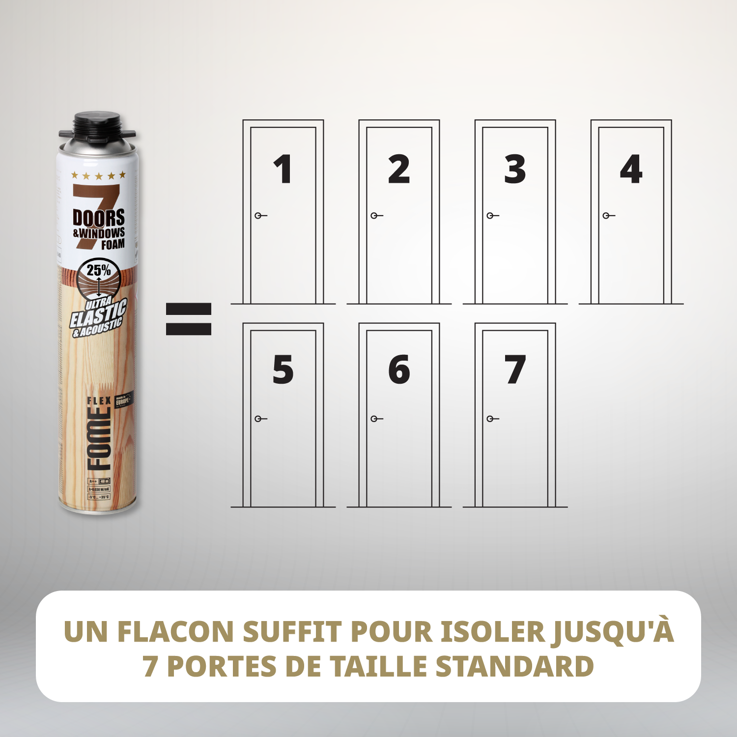 Mousse polyuréthane élastique FOME FLEX 7 Doors & Windows – montage portes & fenêtres, isolation & étanchéité – 750 m - 5