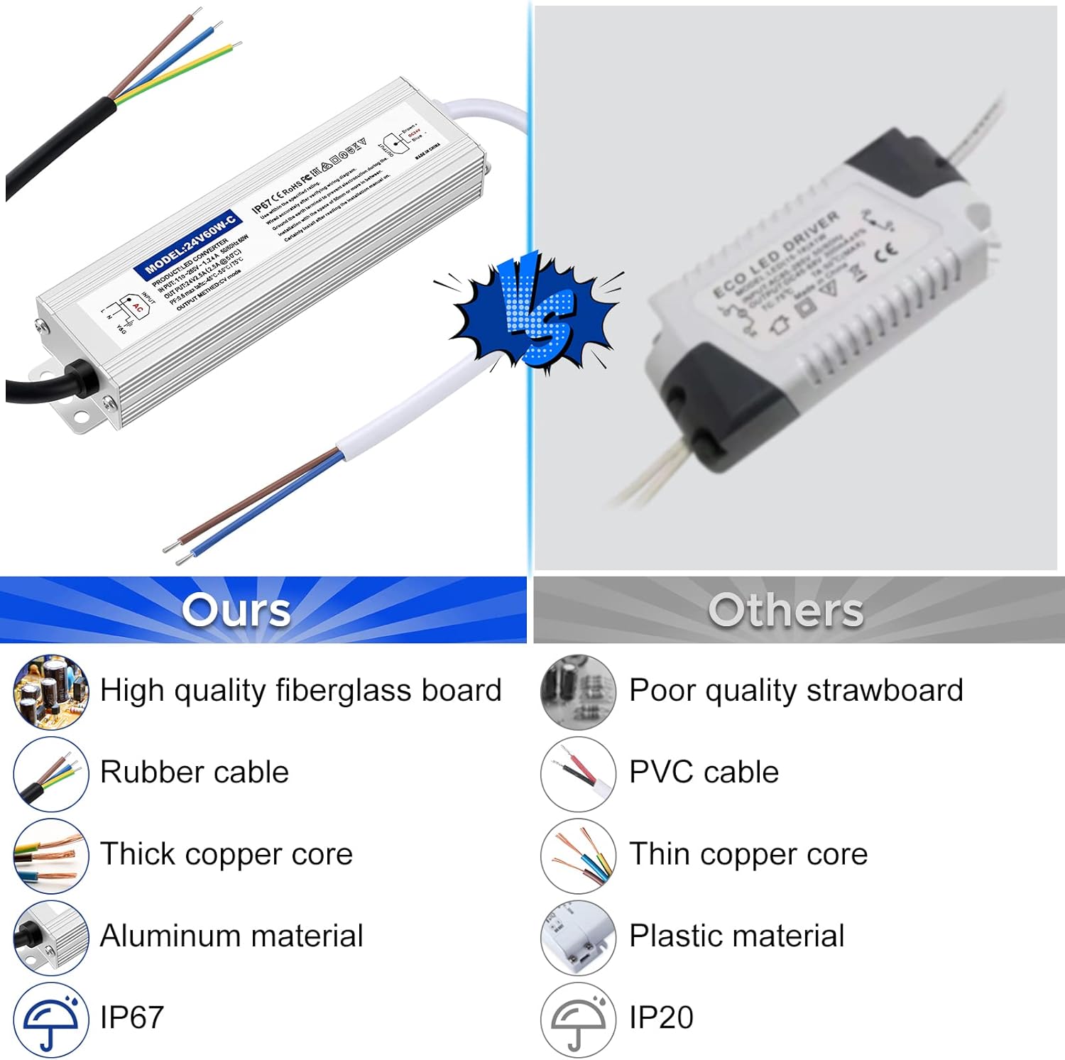 Transformateur LED 24V, LED Driver 60W, Alimentation 2.5A étanche IP67, Transfo 220V à 24V DC Pour l'éclairage Intérieur et Extérieur - 5