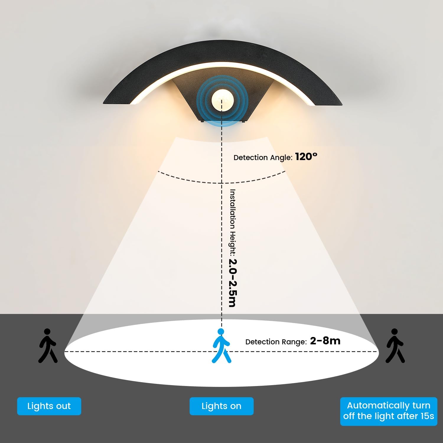 LED Extérieur avec Détecteur de Mouvement, 24W Moderne Éclairage Mural Extérieur IP65 Etanche, Lampe Murale Exterieur avec Detecteur pour Entrée Coul - 3