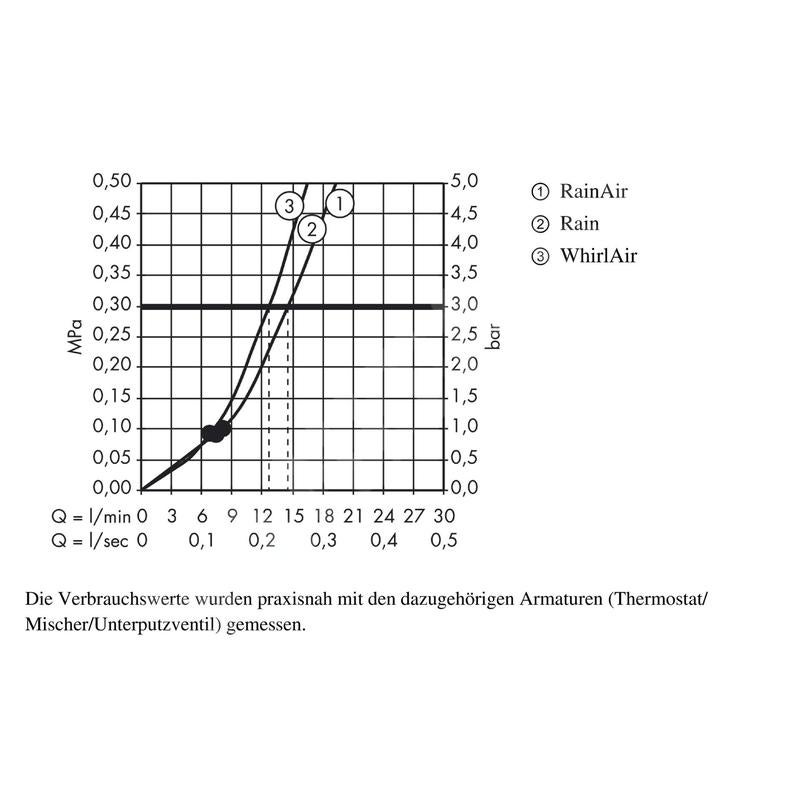 Ensemble douche HANSGROHE Raindance Select E 120 3 jets + mitigeur thermostatique Ecostat Select + Barre 65 cm - 4