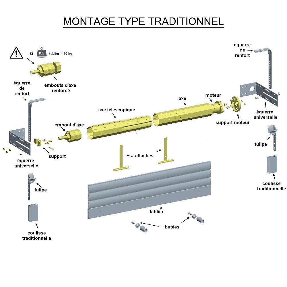 Kit de motorisation filaire pour volet roulant 20 kg - tube OCTO Ø 60 mm - 10 Nm - 3