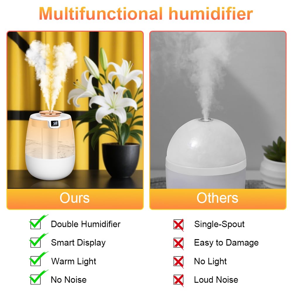 Humidificador para dormitorio - Humidificador de ambiente de 1.2 L con doble boquilla y luz nocturna, pantalla digital, 30 dB para oficina (blanco) - 2