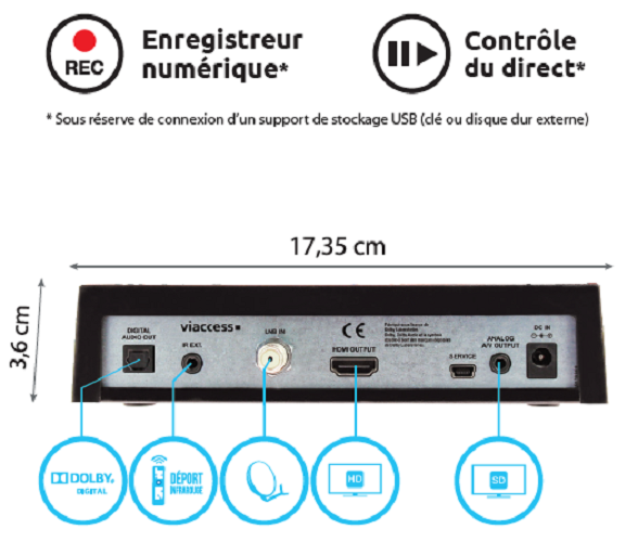 Sedea Récepteur Satellite Fransat – Sf 5300 Hd (eutelsat 5° Ouest) (vendu Sans Carte) - 3