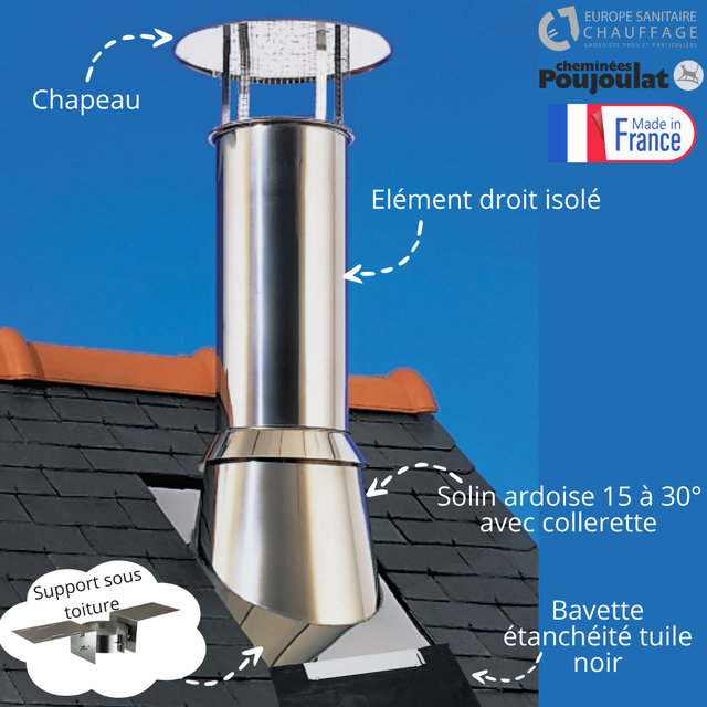 Sortie De Chemine Poujoulat