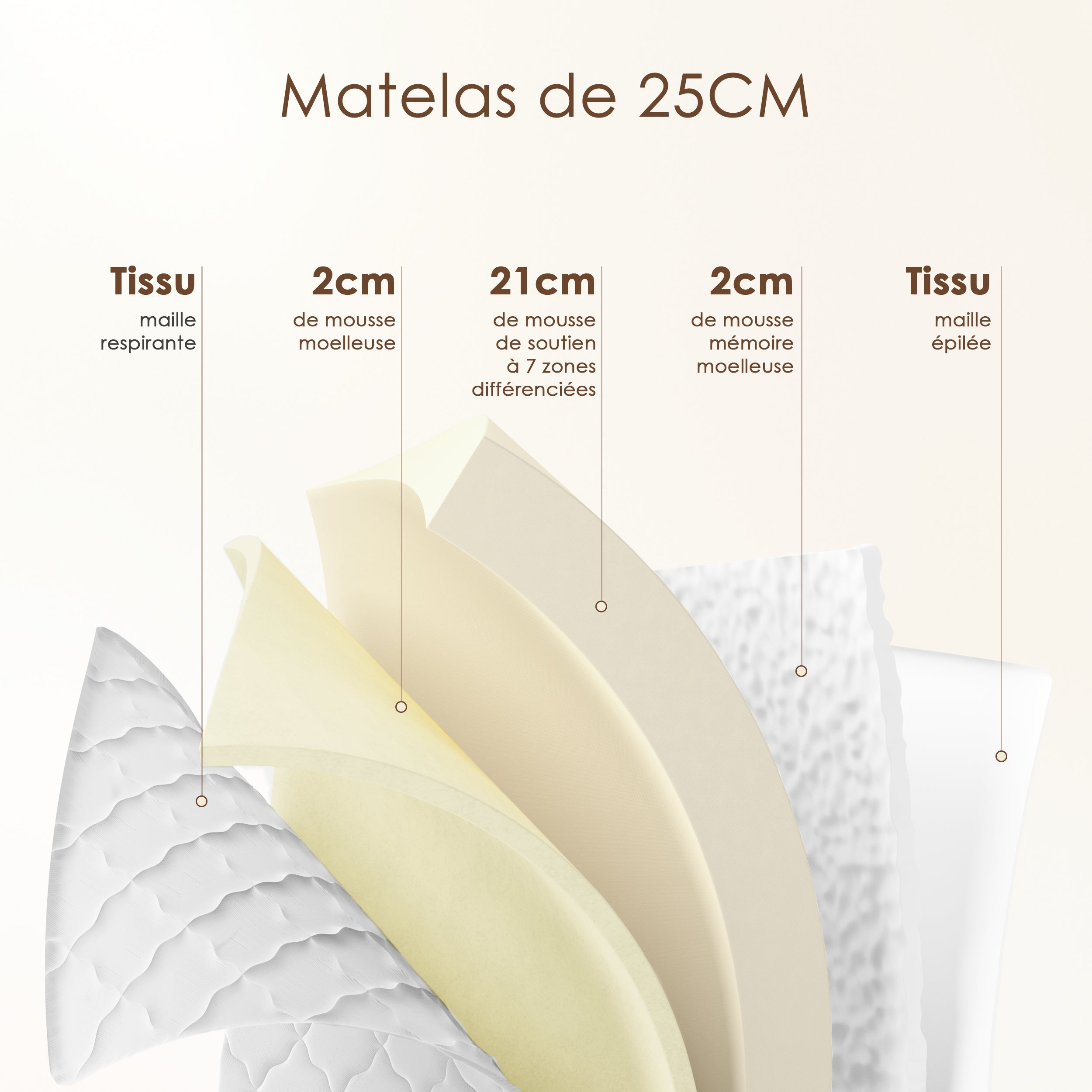 DEWINNER Ensemble Sommier et Matelas 160x200 cm, Lit 2 Personnes Complet avec Sommier Tapissier (Matelas 160x200x25+Sommier) - 3