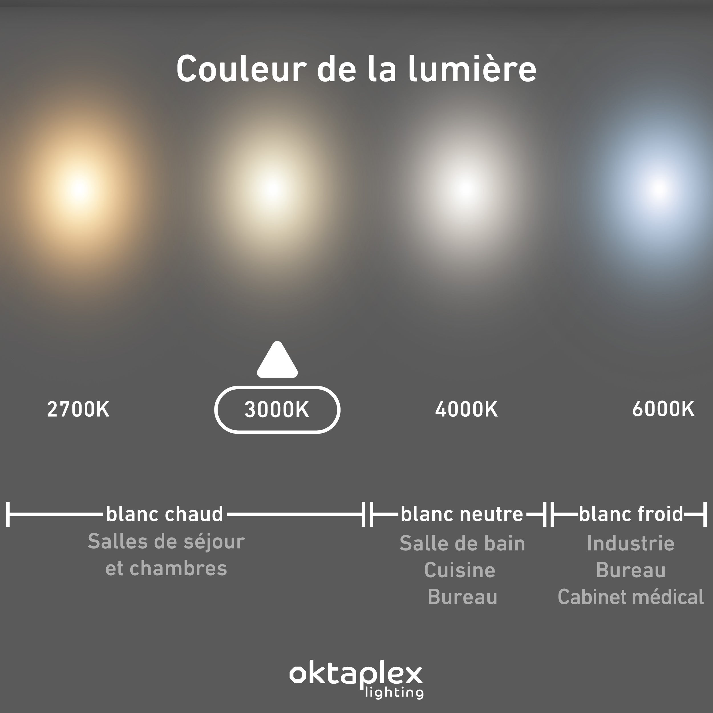 Oktaplex NIZZA 3x module LED plat pour spots encastrables remplace ampoule GU10 345lm 3000K blanc chaud angle 120° 230V 1,9W equiv. 35W classe A - 6