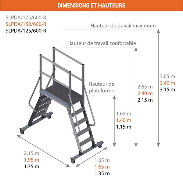 Plateforme 6 marches - Hauteur max. de travail 3.40m - SLPDA/150/600-R - 2