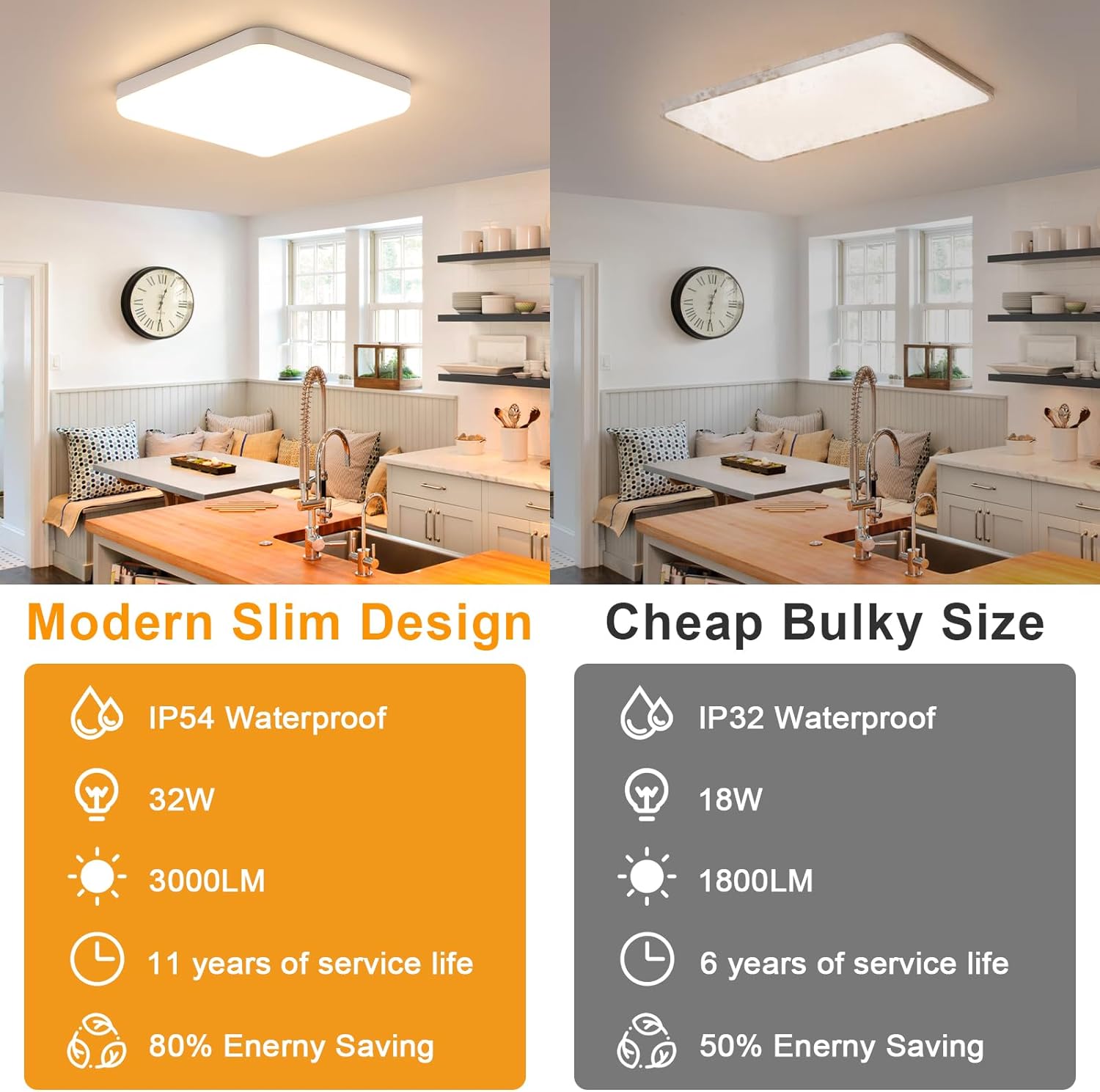 COMELY Plafonnier LED Rond Ultra-plat Moderne 36W 4050 lm, Lampe de Plafond Blanc Froid 6500K Ø30 cm pour Salon, Chambre, Cuisine et Couloir - 5