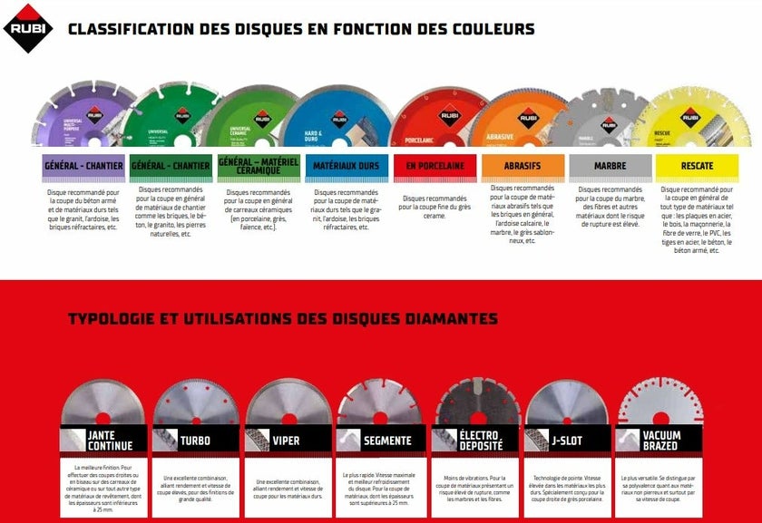 DISQUE DIAMANT CSV SUPERPRO RUBI - 125 mm - 2