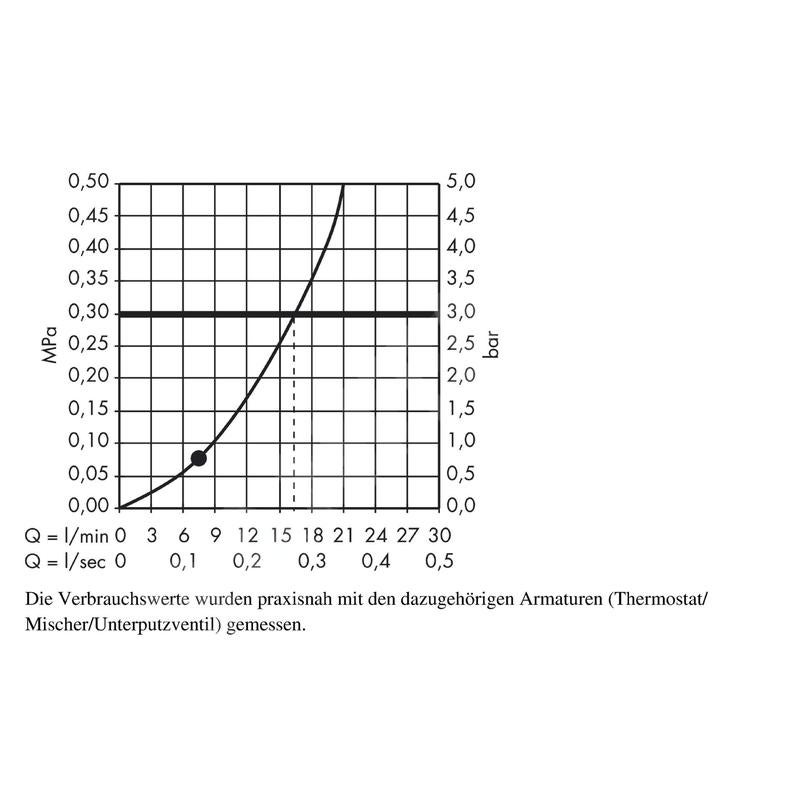 Conjunto de ducha mono con barra Unica'Crometta 65 cm cromo Hansgrohe Crometta 85 - 3