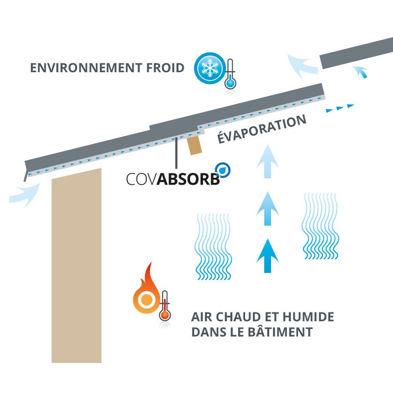 Tôle bac acier avec feutre régulateur de condensation 2100x1000 mm AXEL® | Gris Anthracite | RAL 7016 - 3