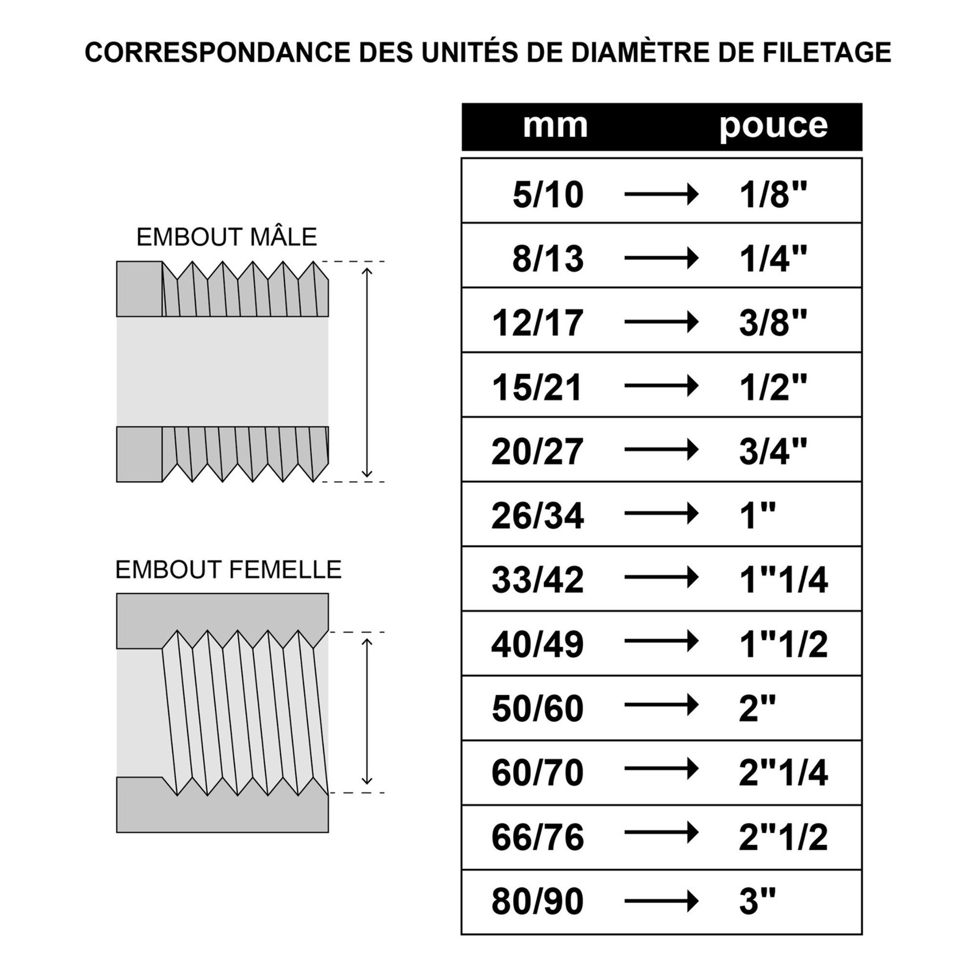 Bouchon laiton Mâle 20/27 - 2