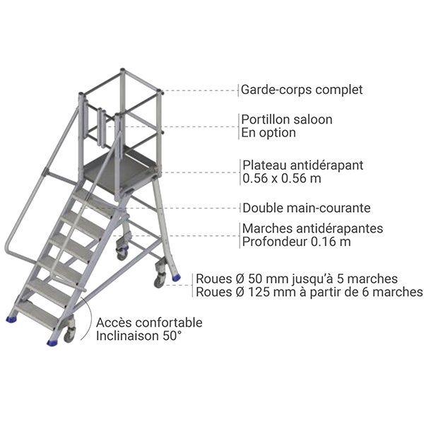 Plateforme 2 marches - Hauteur max. de travail 2.40m - ES302PT-R - 4