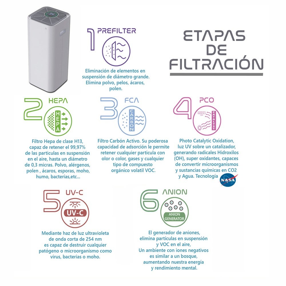 AIRPROTEC 230 – Purificador de ar inteligente com filtragem HEPA H13 avançada - 5