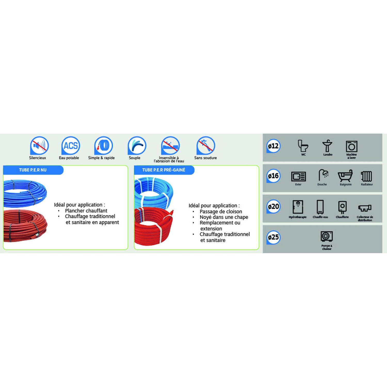 Couronne de tube PER gainé bleu Ø16 - longueur 25m - 3