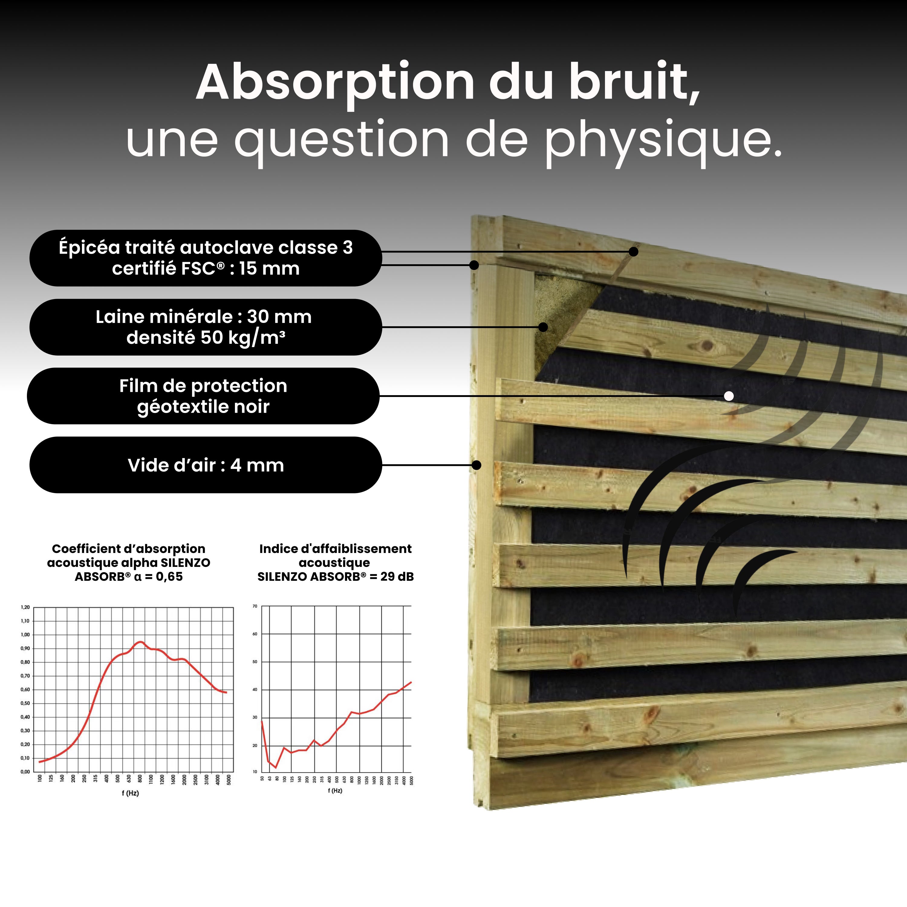 Mur Anti-bruit Bois 6,63x1,8m SILENZO ABSORB - Clôture Réduction Sonore - Palissade - 6