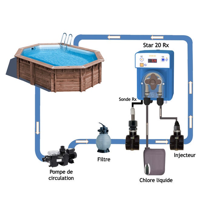 Régulateur autonome de chlore - 3