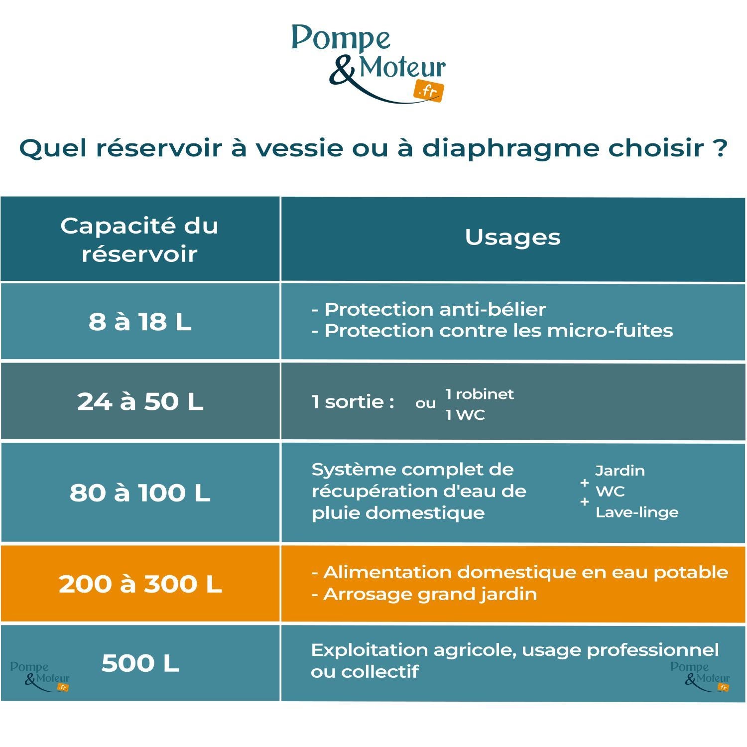 Réservoir à Vessie Varem 300l Vertical Sous Pression 10 Bars - 2