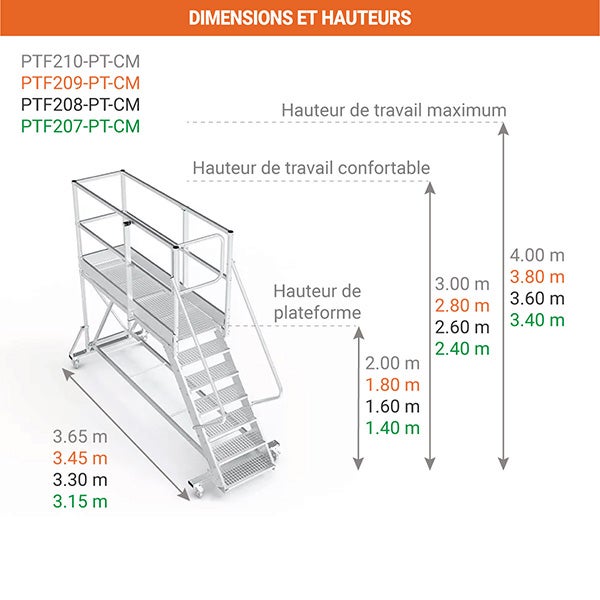 Plateforme roulante 8 marches - Hauteur max. de travail 3.60m - PTF208-PT-CM - 2