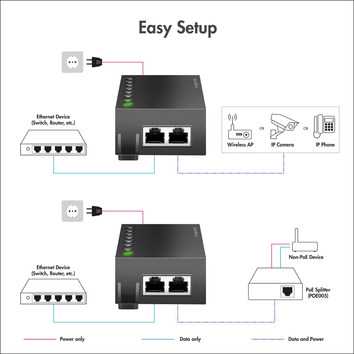 Logilink Inyector Gigabit Poe++ 60W, Compatible Con Ieee802.3af/At/Bt Poe007 , Leroy Merlin