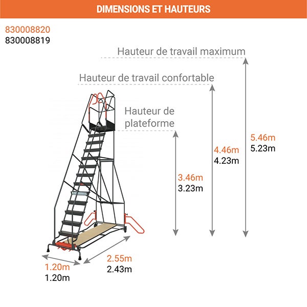 Escabeau roulant 14 marches pour rayonnage - Hauteur de travail max. 5.23m - 830008819 - 2