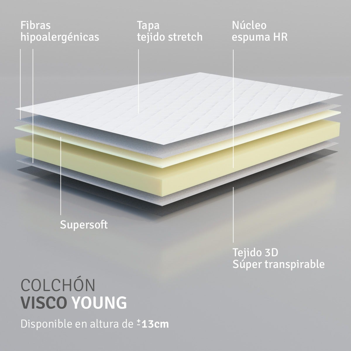 Colchon viscoyoung, Viscoelastico, 90x200, Blanco, Alta Gama, Transpirable, Altura 13cm AMUEBLATE ONLINE - 4