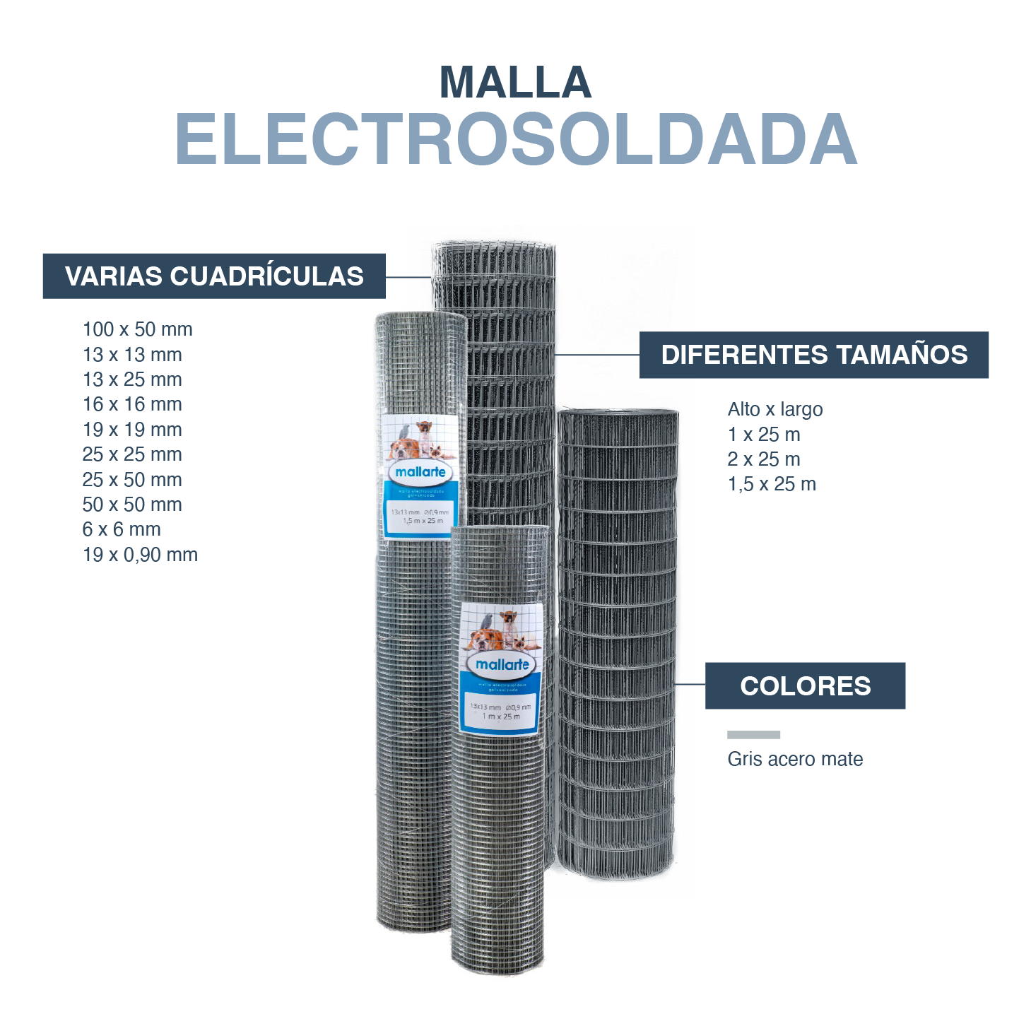 MALLARTE | Rete Elettrosaldata 19/19/1.40mm | Rotolo da: 1m | Colore: grigio | Diametro: 1,4 mm - 2