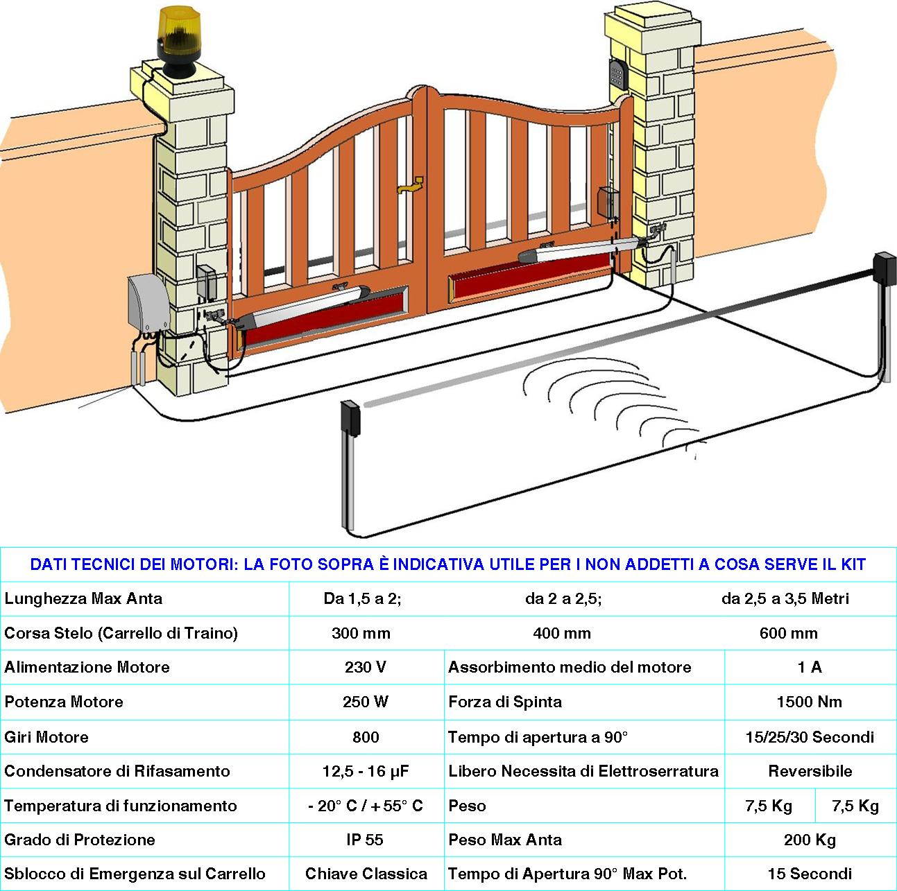 Attuatori Elettromeccanici Stelo Retrattile Reversibili Corsa 400 mm 230 V Per Cancello Battente 2 Ante da 2,5 Metri Spinta 250 Kg Ricambio Universale - 4