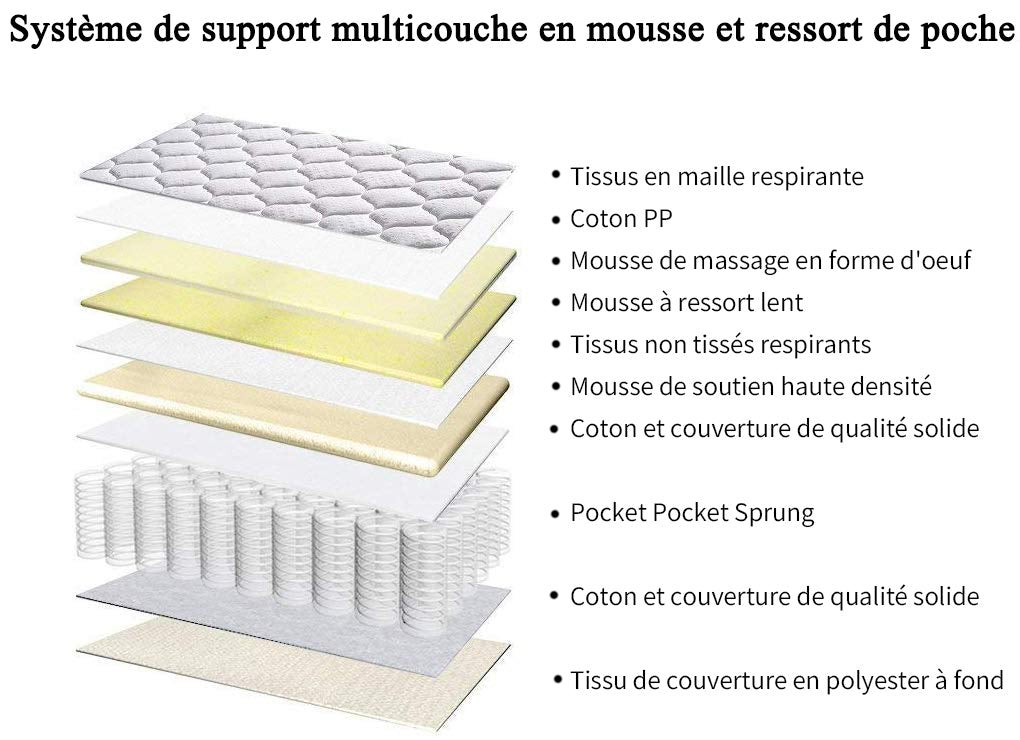 TEENO Matelas à ressorts 90x190 cm, épaisseur 20 cm - 6
