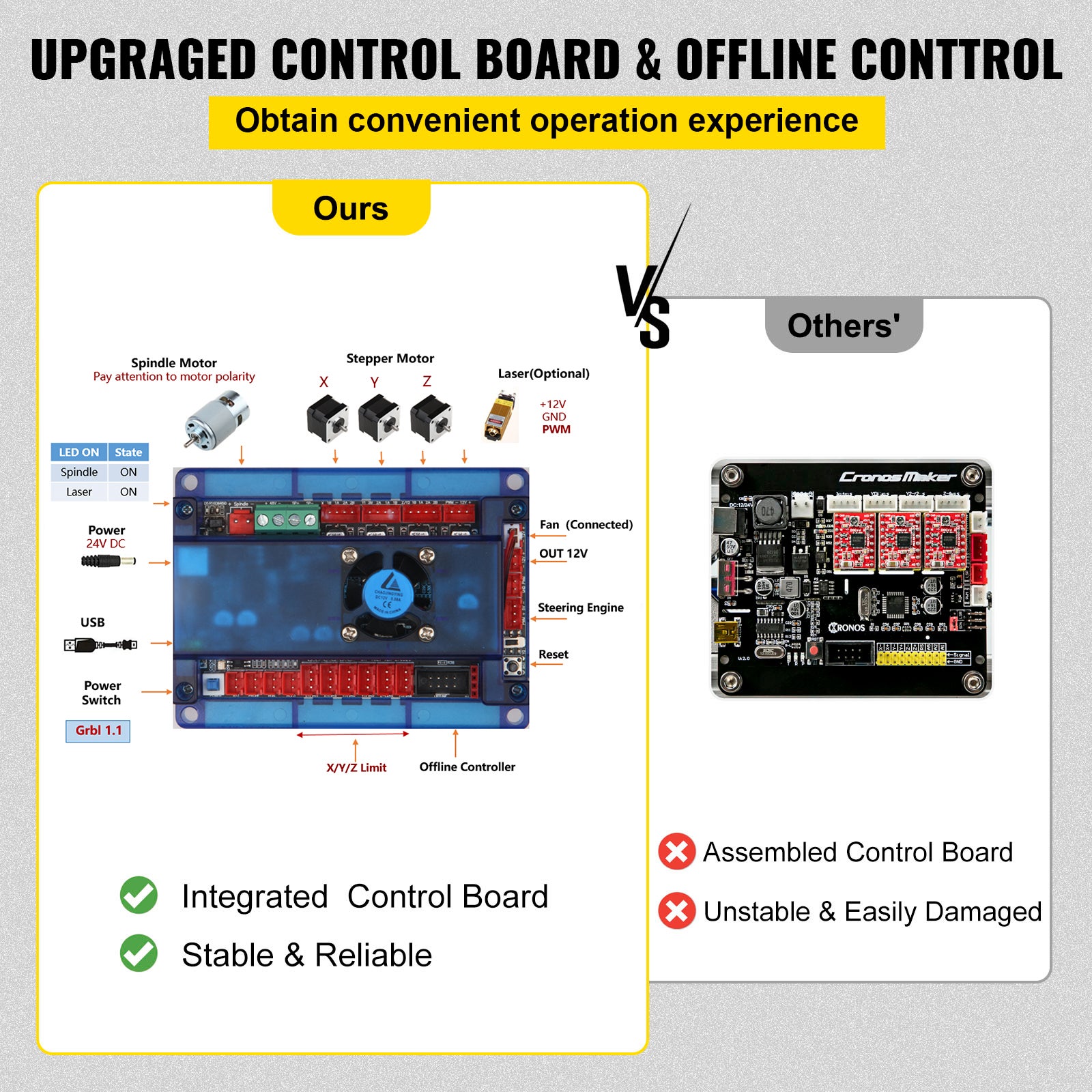 Máquina CNC SucceBuy 3018 Pro 300x180x45mm Mini gravador Controle GRBL com controlador offline,escultura 3 eixos,fresagem plástico,acrílico - 7