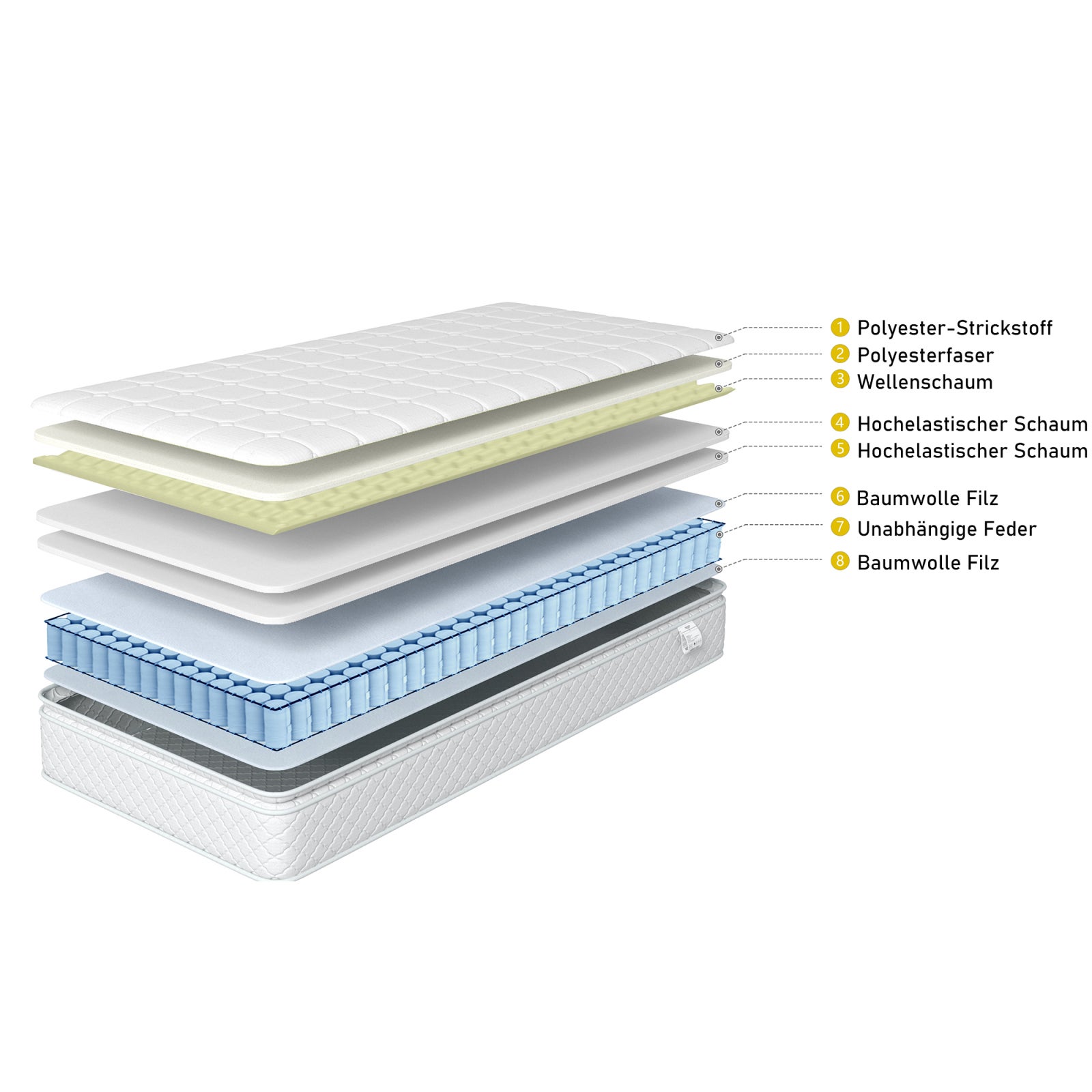 Matelas 90x200 cm, ressorts ensachés, mousse à froid 7 zones, fermeté H3, épaisseur 25 cm, matelas de lit d'adulte - 7