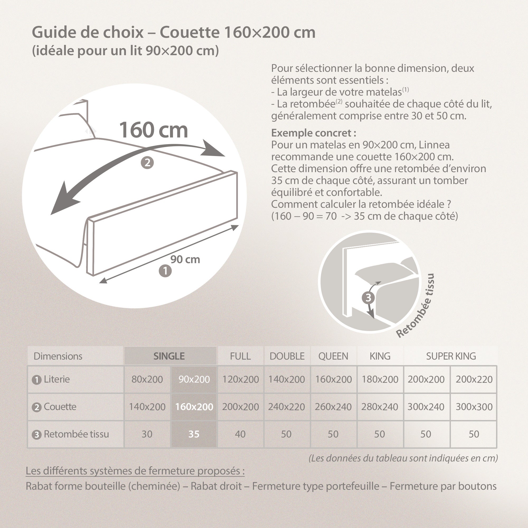 Couette 160x200 cm 4 saisons ELSA garnissage fibre polyester 200+300 = 500 g/m2 - 7