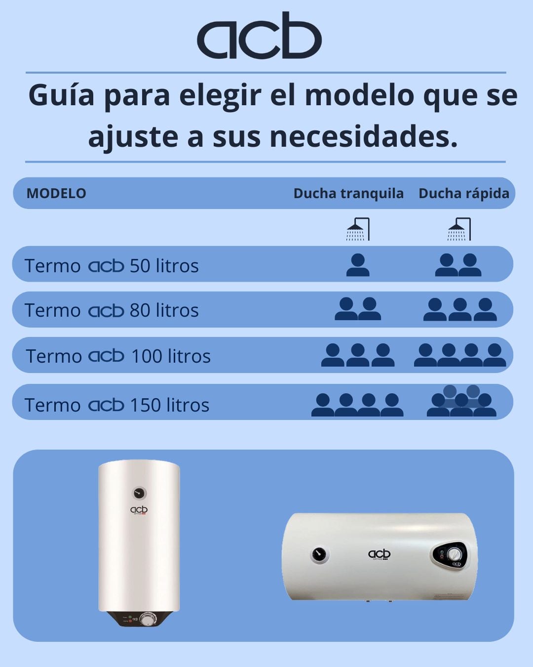 TERMO ELÉCTRICO ACB 80 L, CLASE ENERGÉTICA 
