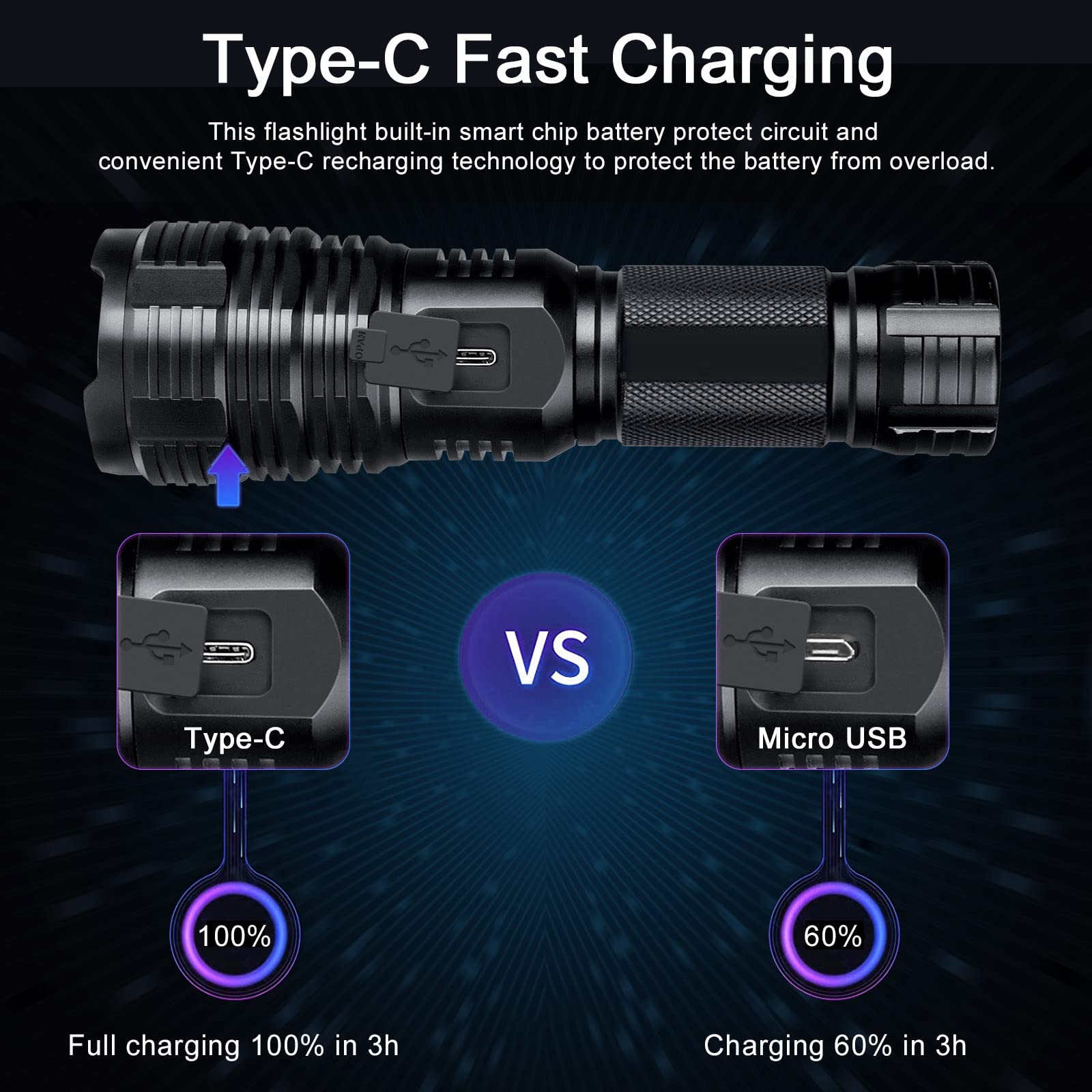 Lampe Torche LED USB Rechargeables 90000 Lumens, XHP70 Zoomable Étanche Puissantes Lampes de Poche 5 Modes avec Indicateur D'alimentation - 5