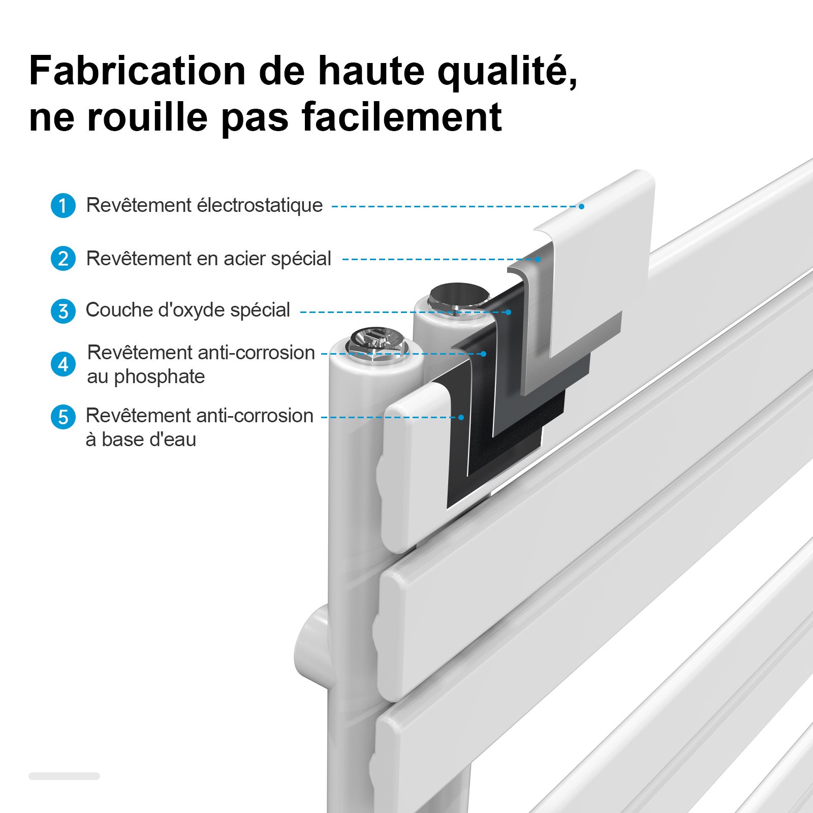 Heilmetz Sèche-Serviettes Electrique, radiateur sèche-Serviettes Plat avec Timing Elément de Electrique, Blanc, 1176x400mm, 600W - 3