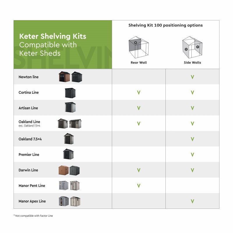 Kit d'étagères Keter 100 - 3 étagères 97x30 cm - 5