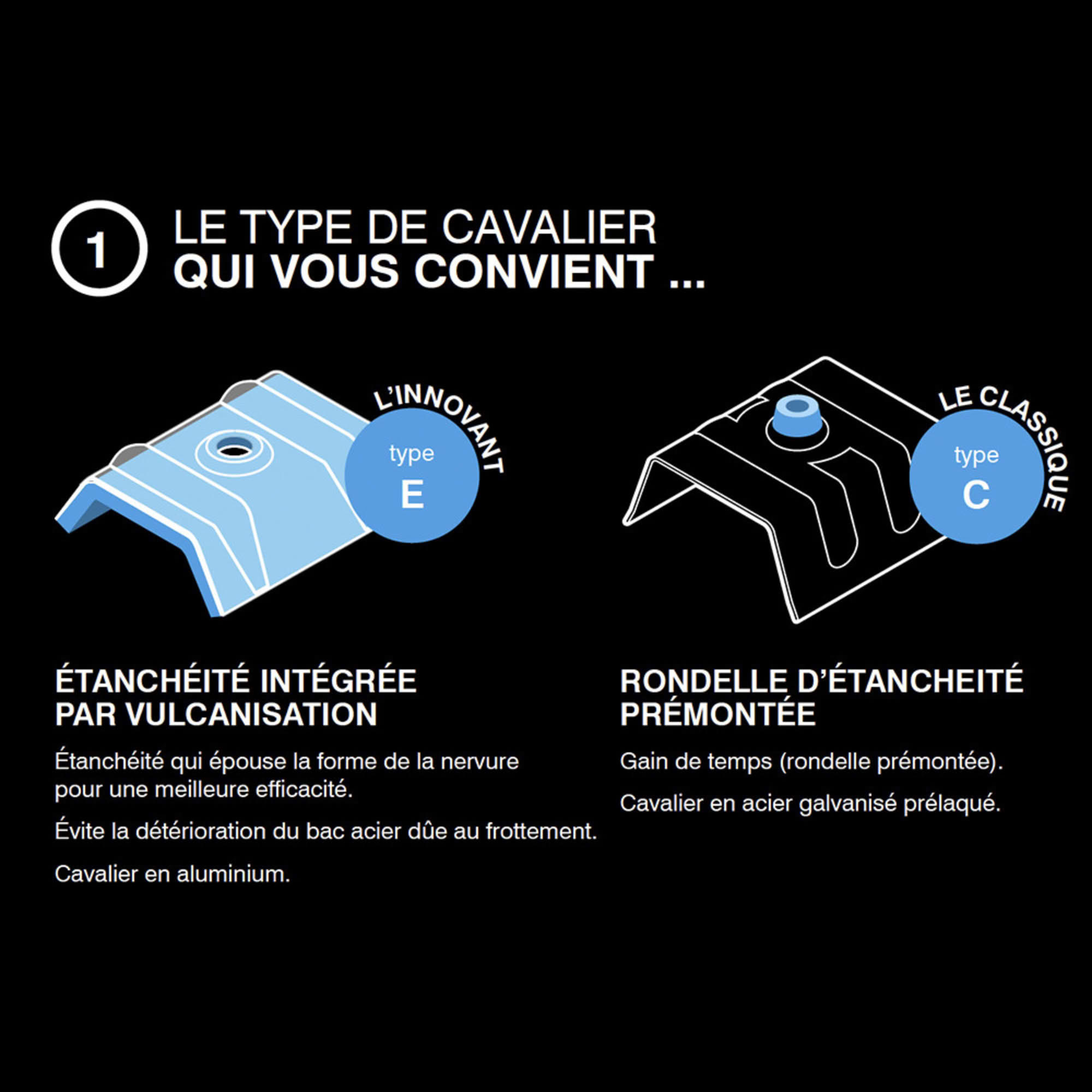 Cavalier bac acier SCELL-IT Type C1- Blanc RAL9010 - Sachet de 100 - CAV-TC1-9010 - 4