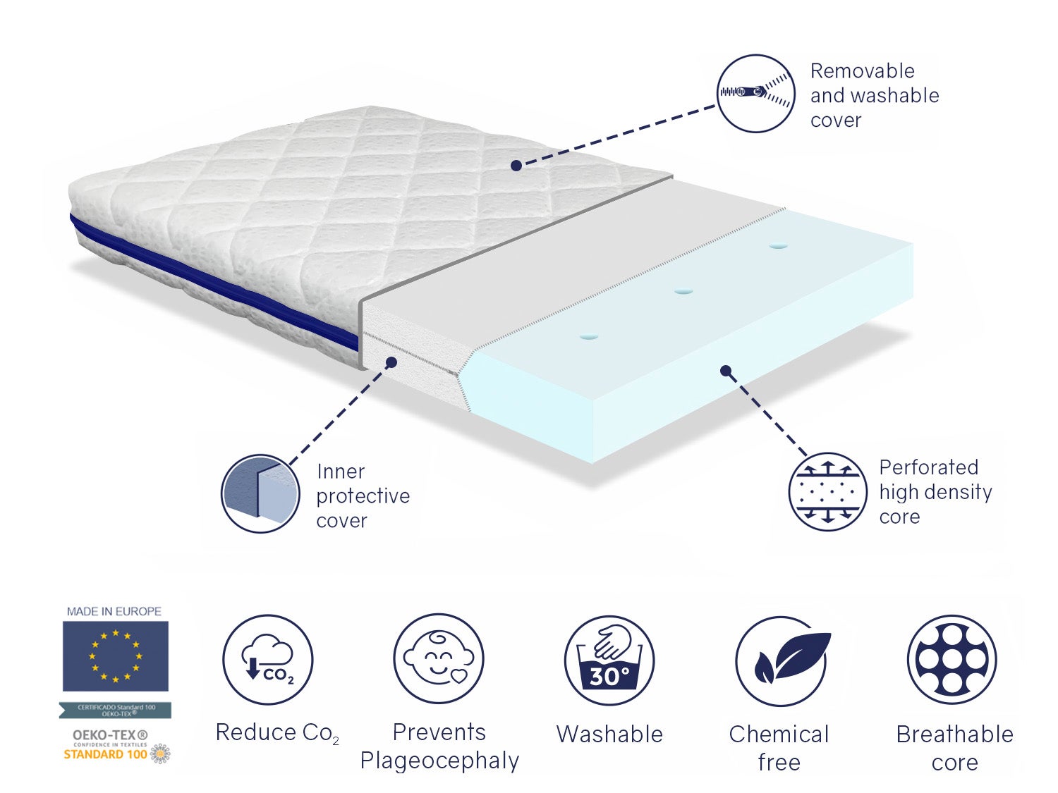 Matelas bebe 70X140 HERMES mousse, Epaisseur 11 CM, Respirante et Dehoussable. Fermete ideale pour les enfants - 6