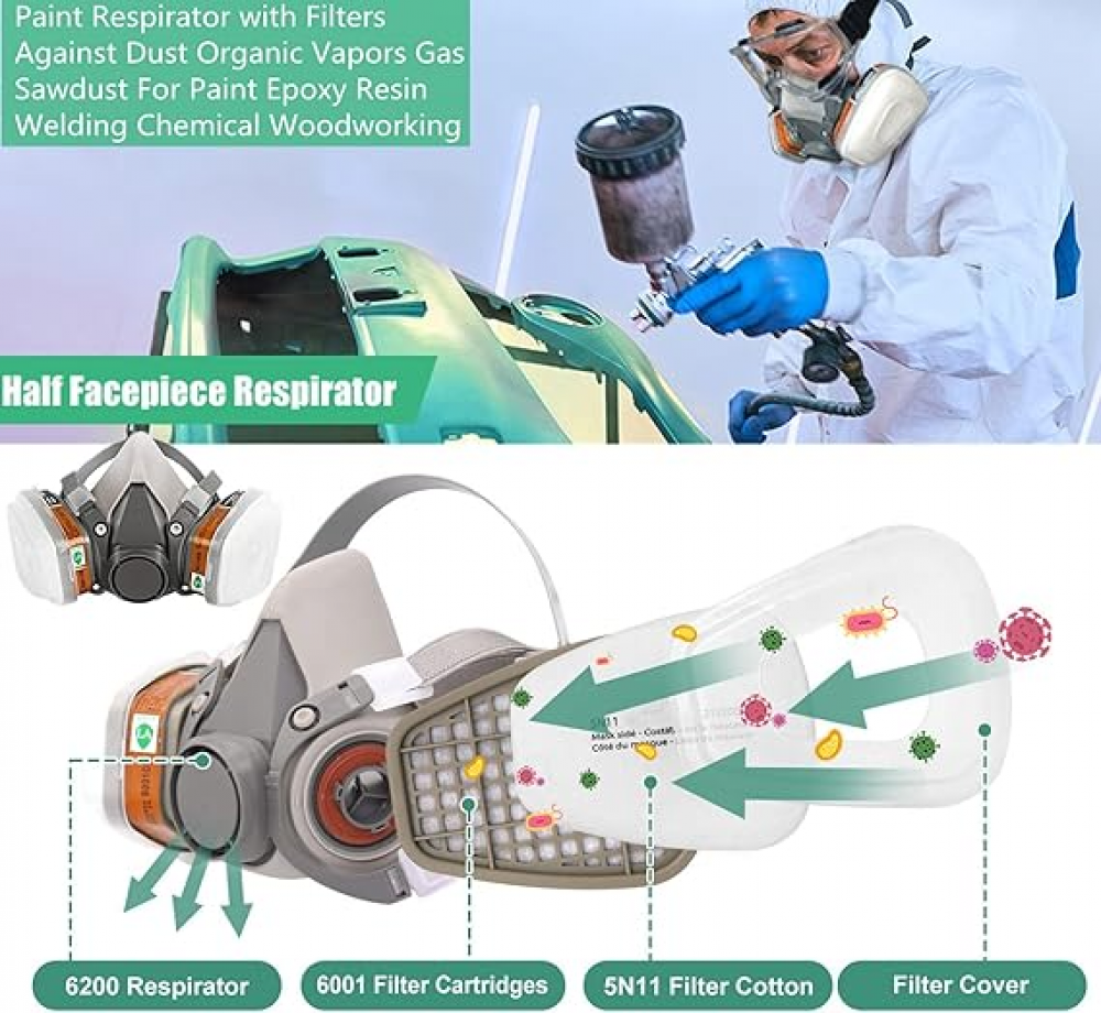 Masque de Protection Respiratoire avec Filtres + Bouchons d'Oreilles, idéal pour peinture à gaz, résine époxy, polissage et retrait de moisissures. - 3