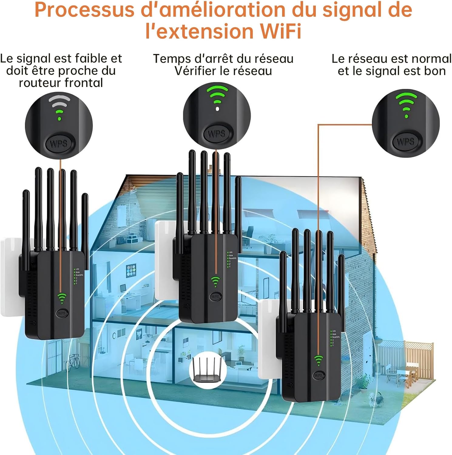 Wzmacniacz sygnału Wi-Fi 2,4 GHz jednopasmowy – 300 Mb/s, 6 anten, 2 porty LAN Gigabit, WPS jednym dotknięciem – do użytku wewnątrz/na zewnątrz, czar - 6