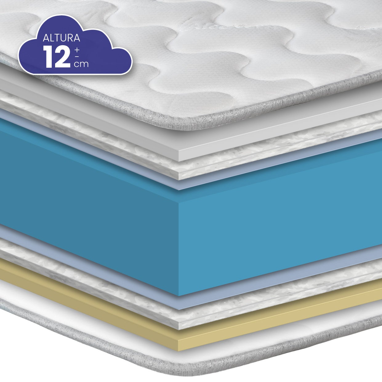 Colchón Viscoelástico HR 60x120x12 Aloe Baby Visco de SonnoMattress - 5