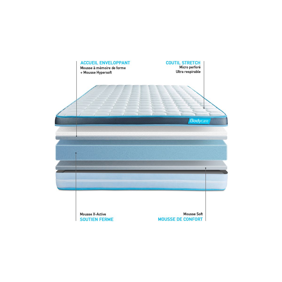 Matelas 160 x 200 cm Perform - Mémoire de forme - Ep : 23 cm - sommier Blanc avec 2 oreillers et couette - 5