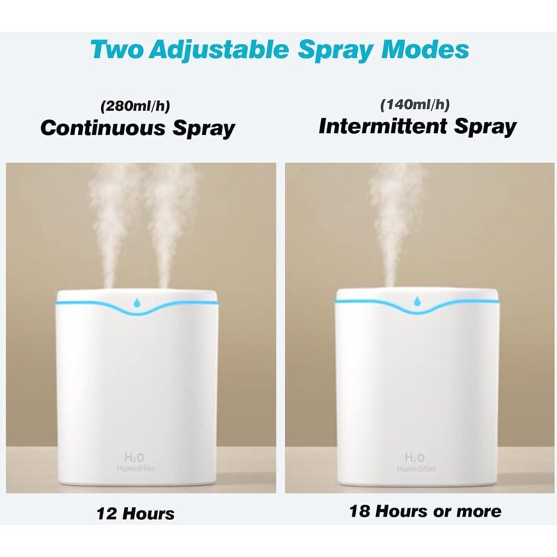 Humidificador de aire, humidificador ultrasónico silencioso de 2 l con 2 modos de niebla ajustables, USB, apagado automático y luz nocturna de colores - 2