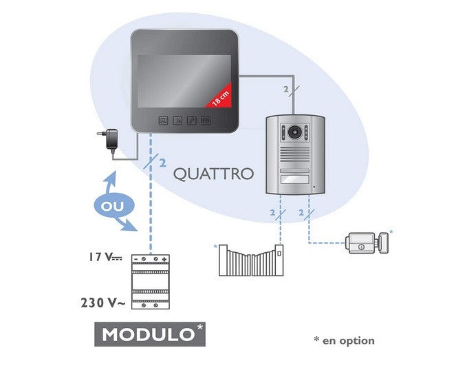 Adaptateur Modulaire Extel - 3