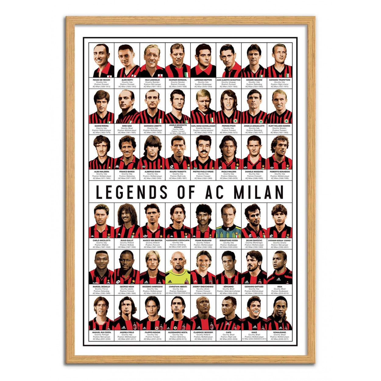 Affiche d’art 50 x 70 cm - Legends of AC Milan - Olivier Bourdereau - 4