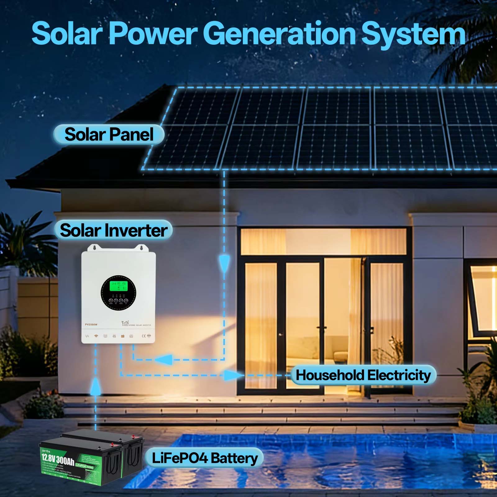NICOLA Inversor Híbrido 12V 1800W Onda Pura Solar MPPT Integrado Conversor 12V DC 230V AC Sem Bateria para Casa Camping Energia Solar - 6
