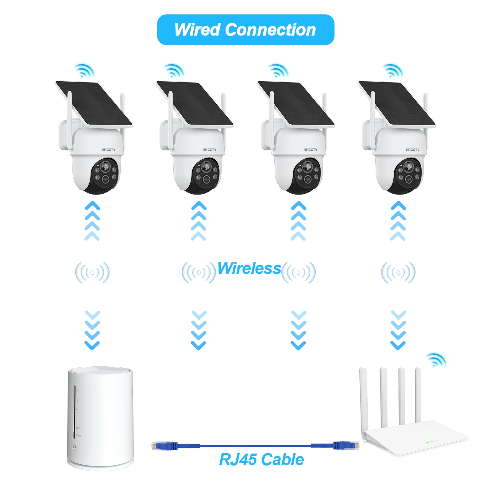 Kit de Caméras de Surveillance Extérieures, Caméra Solaire WiFi Extérieure, sans Abonnement, Surveillance Humaine, 360° PTZ,4 Caméras +Station de Base - 6